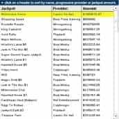 Progressive jackpot tracker with list of variables.